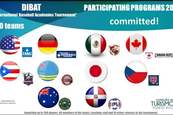 U18 Nationalmannschaft in Puerto Rico